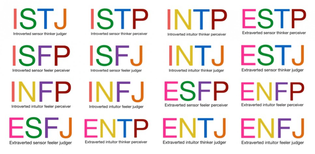 jung-personality-test